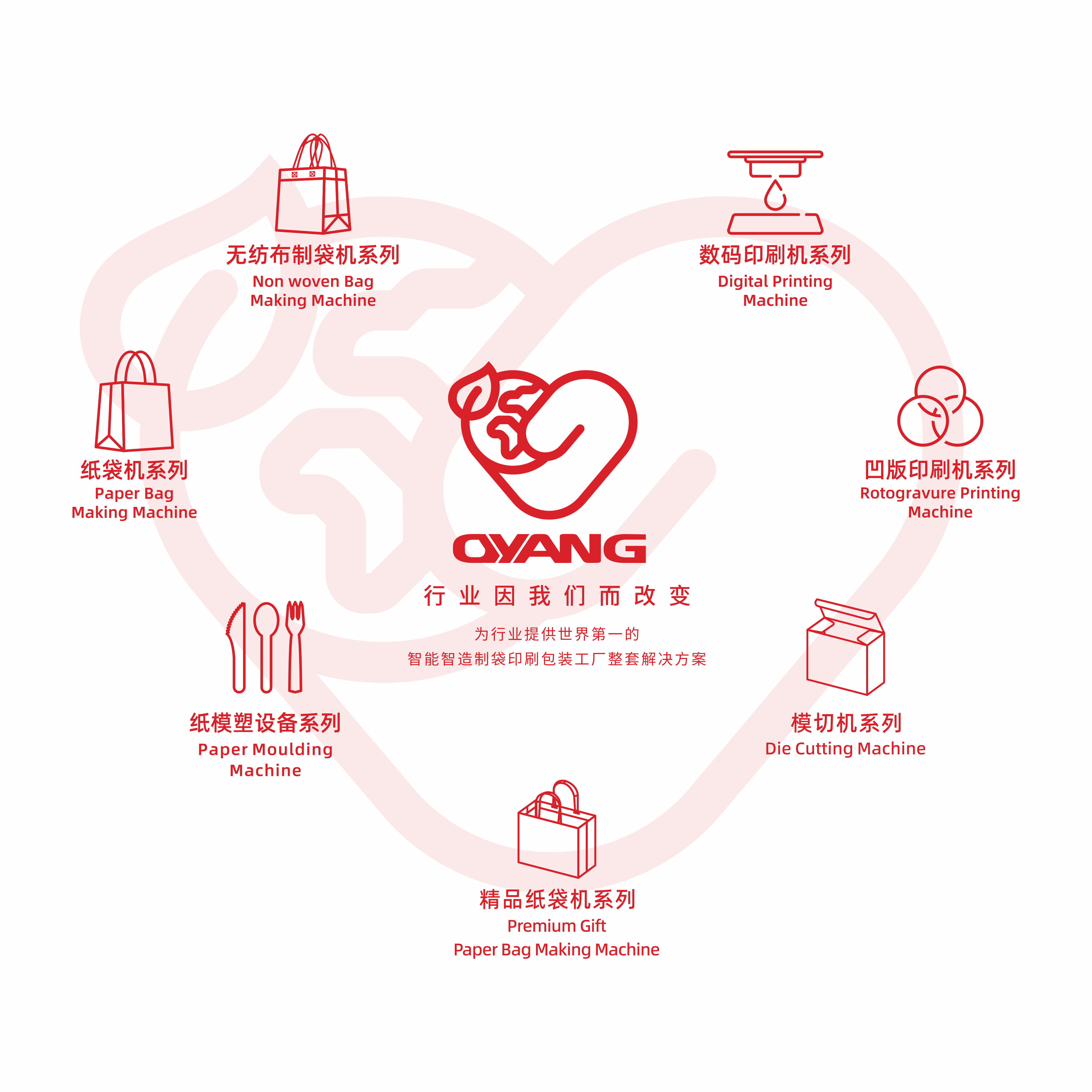 Grupo de oyang