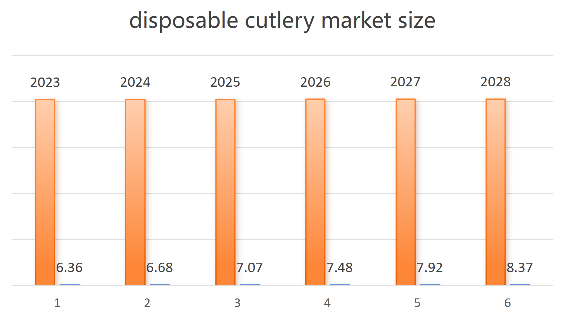 Tamaño del mercado de cubiertos desechables.